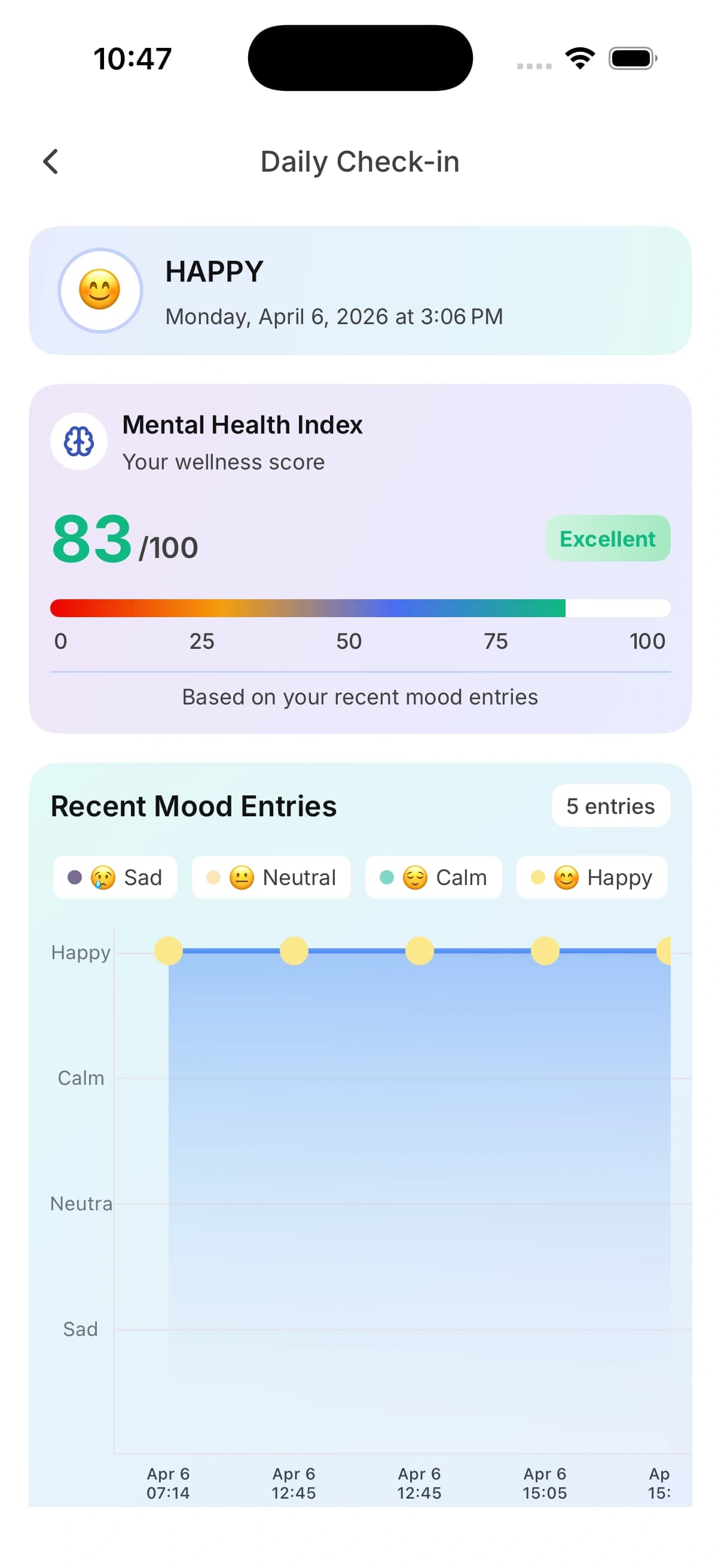 Summarized Insights